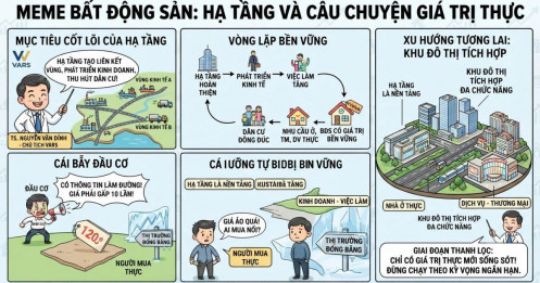 Hạ tầng không phải “cây đũa thần” của BĐS: Giá đất muốn tăng bền cần thêm điều này