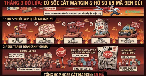 69 mã bị HoSE cắt margin: BCE, GIL, PNC, VNG, VNS vừa 'gia nhập'