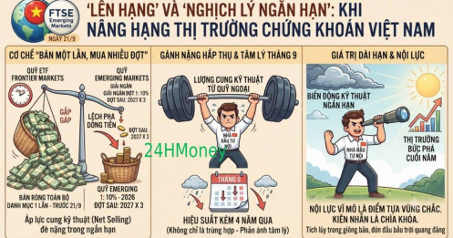FTSE nâng hạng, TTCK tháng 9 vẫn có thể 'khó thở": Đừng vội mừng!