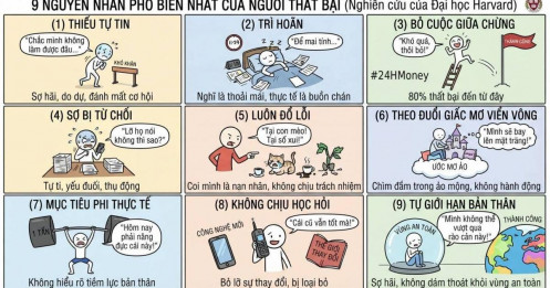 9 “kẻ thù” âm thầm khiến bạn mãi không thể thành công