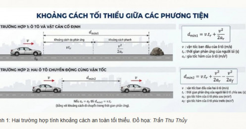 Khoảng cách 'đủ an toàn, dễ nhớ' trên cao tốc