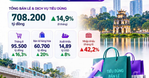 Hà Nội: Sức mua nội địa đang trở thành điểm tựa tăng trưởng