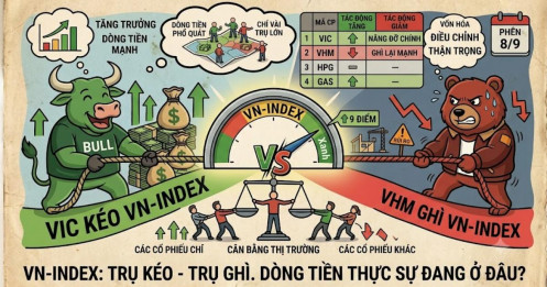 Kẻ “kéo”, người “ghì”: Hai trụ lớn họ Vingroup đang làm gì với VN-Index?