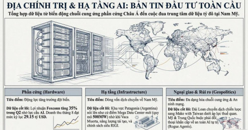 Tỷ USD đang chảy về đâu trong cuộc đua AI toàn cầu?
