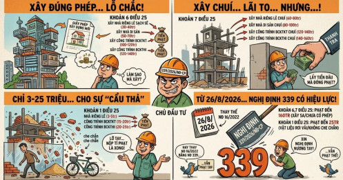 Chủ nhà cần biết: Xây nhà không phép có thể bị phạt 80 triệu đồng