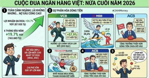 Vì sao cổ phiếu ngân hàng đang được chú ý trở lại?