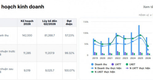 Cổ phiếu nào đáng chú ý ngày 8/9?