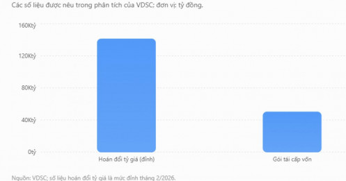 NHNN ra tay: 3 công cụ cùng lúc được kích hoạt, thanh khoản ngân hàng được hỗ trợ mạnh