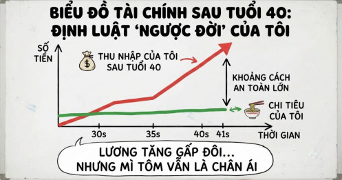 Nghệ thuật "cầm chân" chi tiêu sau tuổi 40: Khi giàu hơn không có nghĩa là sống đắt đỏ hơn