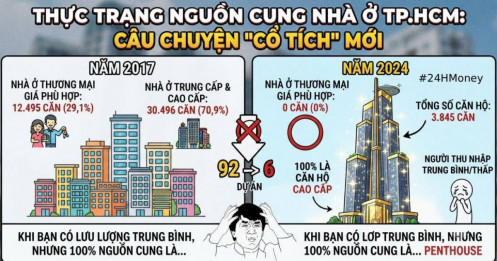 100% nguồn cung là nhà cao cấp, người thu nhập trung bình biết mua nhà ở đâu?