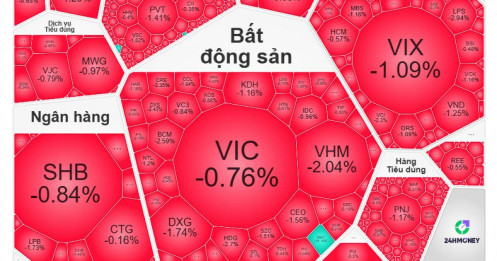 Bao giờ mới có “cơn mưa rào” giải hạn tài khoản chứng sĩ?