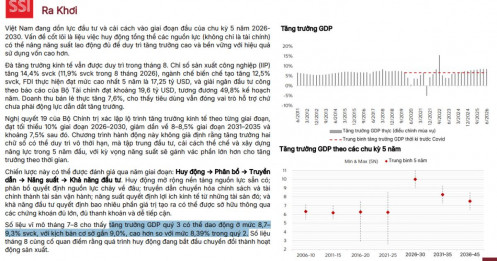 GDP quý III có thể đạt 9,3%