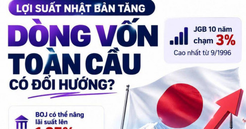 Lợi suất Nhật Bản tăng: dòng vốn toàn cầu có đổi hướng?