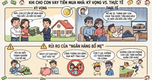Rủi ro của 'ngân hàng bố mẹ' khi cho con vay tiền mua nhà