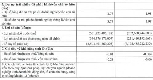 Chủ casino Corona Phú Quốc từng có Vingroup rót vốn: Nay lỗ lũy kế gần 6.200 tỷ, gánh hơn 51.600 tỷ đồng nợ
