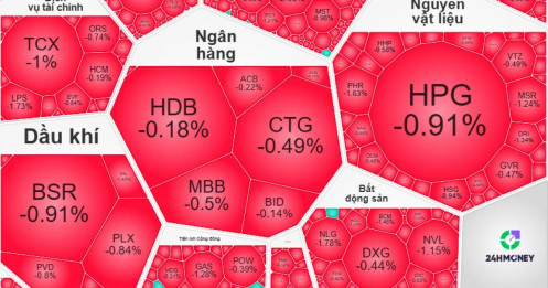 Hơn 13.500 tỷ đồng giao dịch, VN-Index vẫn chỉ tăng 0,12%: Dòng tiền đang chờ điều gì?