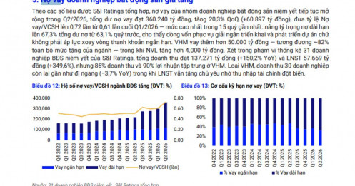 Nợ vay bất động sản vượt 360.000 tỷ đồng, thị trường đang nóng lên?