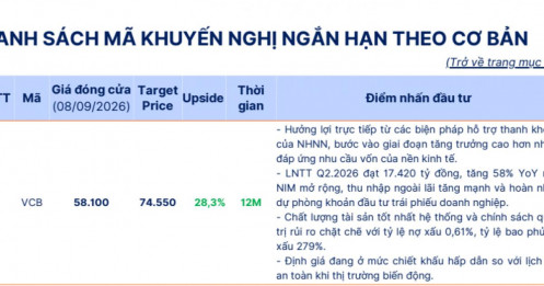 4 mã cổ phiếu ngân hàng 'lọt tầm ngắm' của SHS, kỳ vọng tăng tới 28%