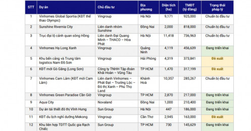 6,48 triệu tỷ đồng đổ vào 51 dự án BĐS: Thị trường chuẩn bị có “làn sóng” nguồn cung mới?