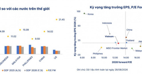 SHS Research: Áp lực cung giá cao sẽ gia tăng trở lại khi VN-Index tiến gần 1,900