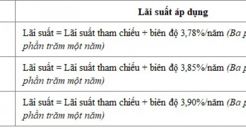 LPBank lên phương án phát hành trái phiếu huy động gần 4,000 tỷ năm 2025 đợt 2