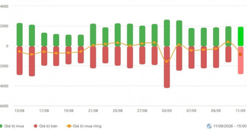 Chứng khoán Tuần 07-11/09/2026: Rủi ro gia tăng