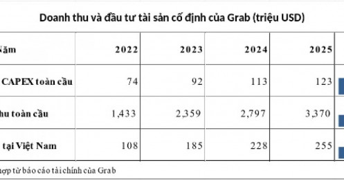 Nguồn cơn làn sóng tắt app Grab: Từ thuật toán tới bất cập của nền kinh tế