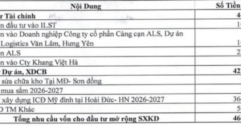 Hà Nội chính thức cho Interserco thuê gần 17.7ha đất làm Cảng cạn ICD Mỹ Đình