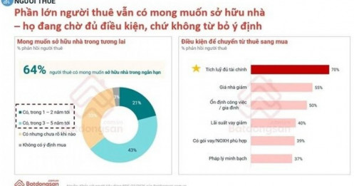 Có nhất thiết phải chờ “đủ tiền” mới mua căn nhà đầu tiên?