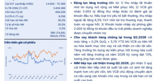 VCB được SHS đưa vào danh mục “mua”, giá mục tiêu 75.000 đồng/cp
