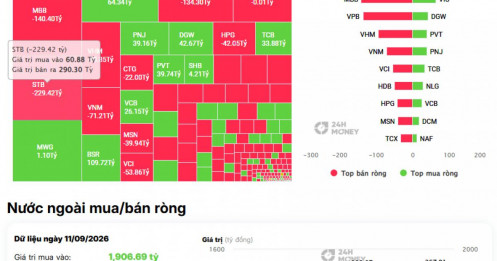 Khối ngoại rút hơn 500 tỷ khỏi STB, MBB, VPB: Tín hiệu gì cho nhóm ngân hàng?