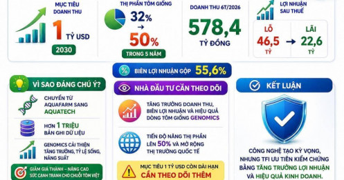 Việt Úc đặt cược vào Genomics: Giá trị doanh nghiệp kỳ vọng 1 tỷ USD có gì đáng chú ý?