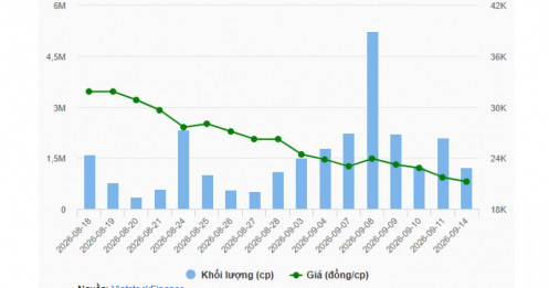 LPS dự kiến huy động thêm 3,800 tỷ qua kênh trái phiếu