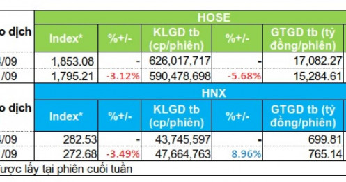 Cổ phiếu dầu khí, nhựa có tuần hút tiền