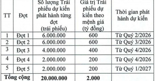 VAB huy động hơn 1,174 tỷ đồng trái phiếu đợt 2, chốt quyền phát hành gần 86 triệu cp tăng vốn