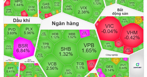 Tiền lớn ồ ạt "đổ" vào dầu khí và ngân hàng, tín hiệu gì đang phát đi?
