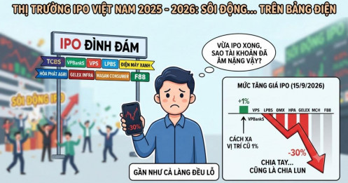 IPO sôi động nhưng nhà đầu tư lại “buồn”