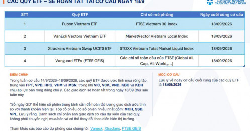 ETF sắp “xuống tiền”: Cổ phiếu nào có thể được mua mạnh nhất tuần này?