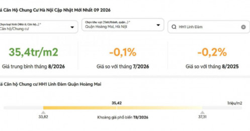 Từng “ngạo nghễ” 56 triệu/m², HH Linh Đàm giờ giảm tới 35%