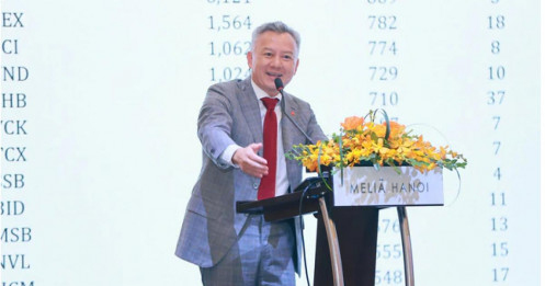 10 tỷ USD đang được kỳ vọng “đổ” vào TTCK Việt trong 1 năm tới