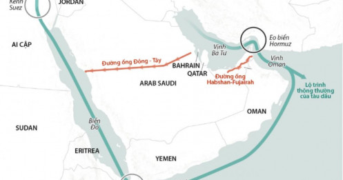 Thế khó của Ai Cập khi Houthi gia tăng kiểm soát biển Đỏ