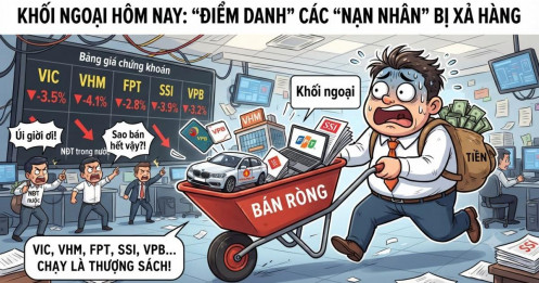 Chưa hết phiên, khối ngoại đã “xả” hơn 1.000 tỷ: Thị trường chú ý