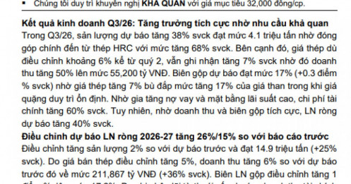 HPG được MBS định giá 32.000 đồng/cp, dư địa tăng giá khoảng 50%