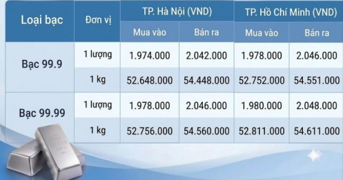Giá bạc tăng nhưng vẫn chịu áp lực từ lãi suất cao