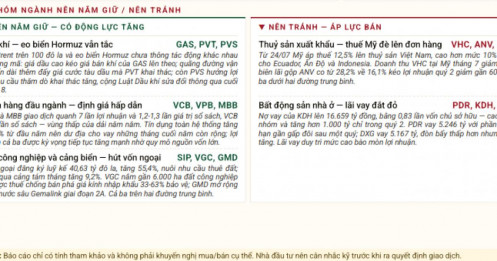 9 cổ phiếu được gọi tên khi dầu tăng, tín dụng mở rộng và vốn ngoại đổ vào