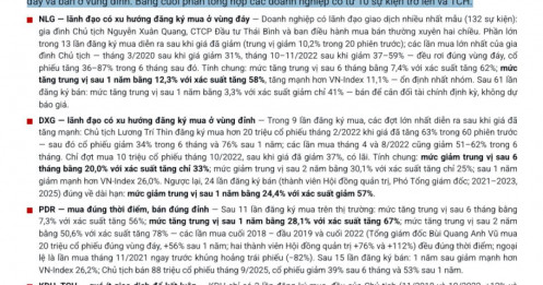 Lãnh đạo mua - bán cổ phiếu: Người mua đúng vùng, kẻ phát tín hiệu trái chiều