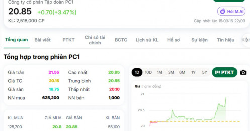 PC1 tăng tốc sau thời gian dài đi ngang: Dòng tiền đang nhìn thấy điều gì?