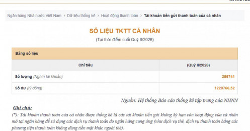 Con số hơn 1,22 triệu tỷ đồng trong tài khoản thanh toán nói gì về dòng tiền của người dân?