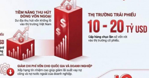 Nâng hạng tín nhiệm: Cánh cửa để Việt Nam hút hàng chục tỷ USD vốn dài hạn