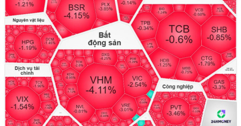 Điều gì đang xảy ra với VN-Index?